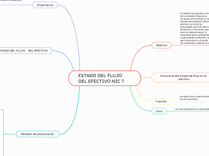 ESTADO DEL FLUJO    DEL EFECTIVO NIC 7 