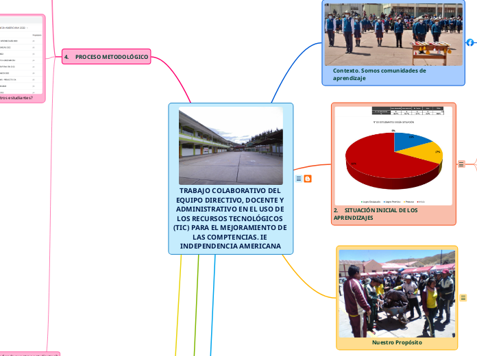 TRABAJO COLABORATIVO DEL EQUIPO DIRECTIVO, DOCENTE Y ADMINISTRATIVO EN EL USO DE LOS RECURSOS TECNOLÓGICOS (TIC) PARA EL MEJORAMIENTO DE LAS COMPTENCIAS. IE INDEPENDENCIA AMERICANA