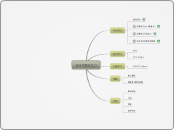 信号完整性学习