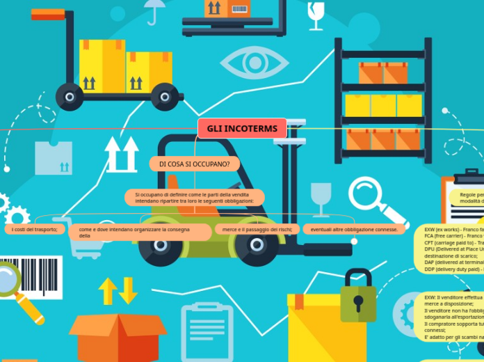 GLI INCOTERMS