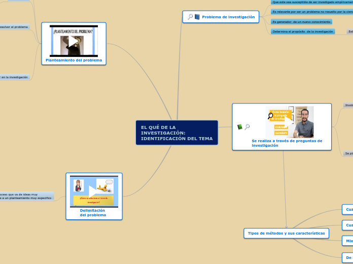 EL QUÉ DE LA
INVESTIGACIÓN: 
IDENTIFICACIÓN DEL TEMA