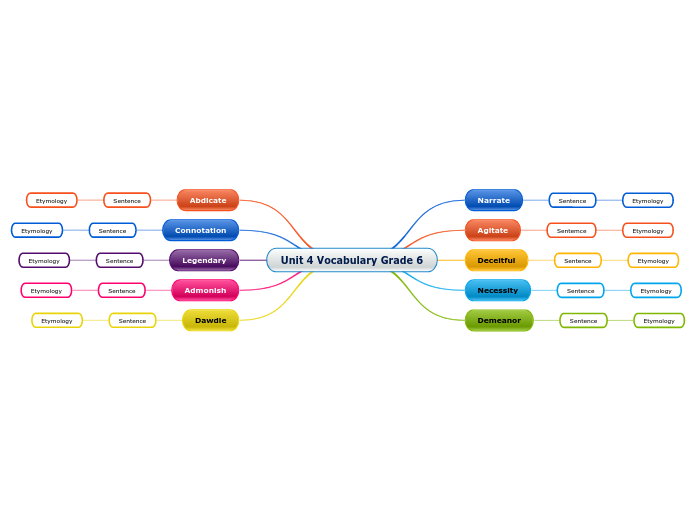 Unit 4 Vocabulary Grade 6