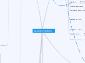 Quadratic Mind Map