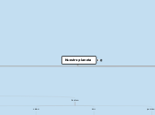 Nuestro planeta - Mapa Mental