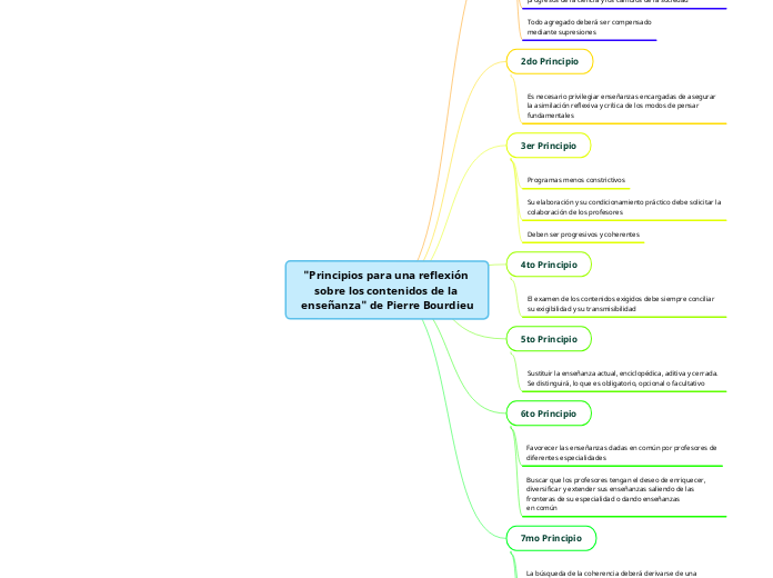 "Principios para una reflexión sobre los contenidos de la enseñanza" de Pierre Bourdieu