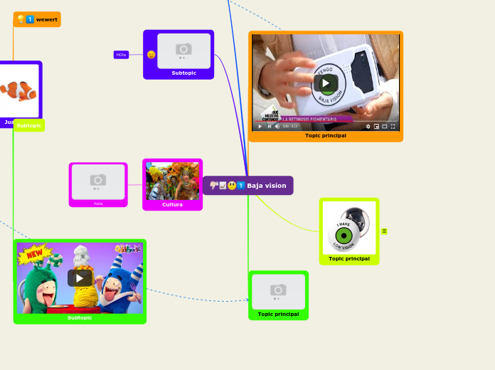 Baja vision - Mapa Mental