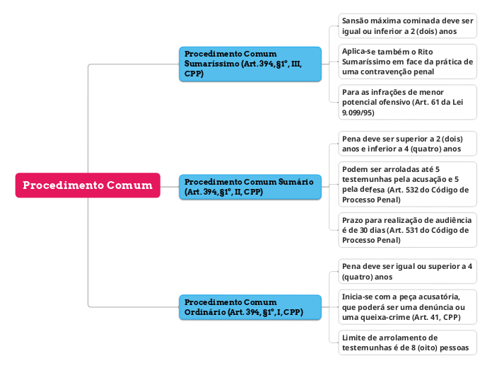 código de processo penal