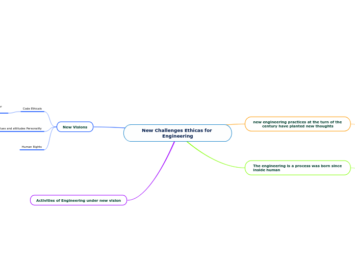 New Challenges Ethicas for Engineering