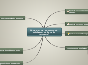 Como otimizar o processo de reciclagem ...- Mapa Mental