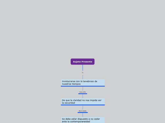 Sujeto Presente - Mapa Mental