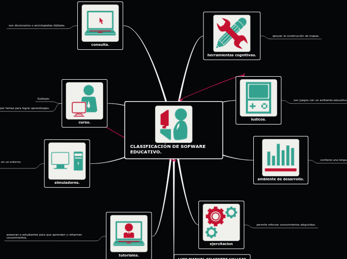 CLASIFICACIÓN DE SOFWARE EDUCATIVO.