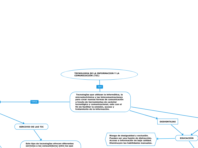 TECNOLOGIA DE LA INFORMACION Y LA COMUNICACIÓN (TIC)