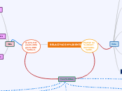 RELACIÓN ENTRE: - Mapa Mental