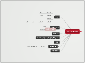 asdfasdfasdf - Mindmap