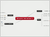 GLPI Documentation Mindmap