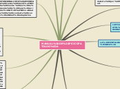 MANUAL DE PSICOPATOLOGÍA - Mapa Mental