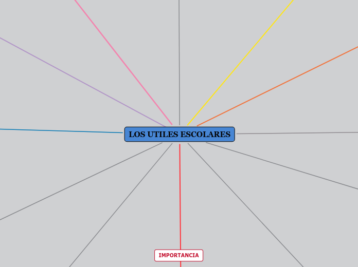 LOS UTILES ESCOLARES - Mapa Mental