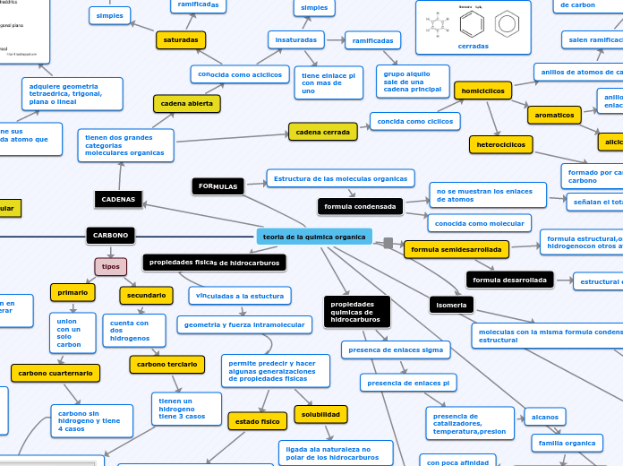 teoria de la quimica organica