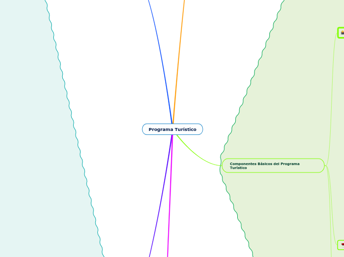 Programa Turístico - Mapa Mental