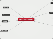 Ebb and Flow of Economics - Mind Map