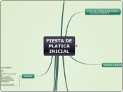 FIESTA DE PLATICA INICIAL