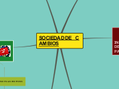 SOCIEDAD DE   CAMBIOS - Mapa Mental