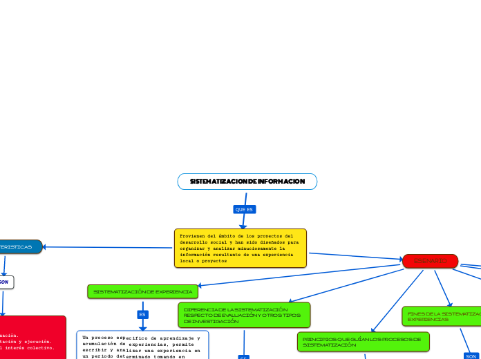 SISTEMATIZACION DE INFORMACION