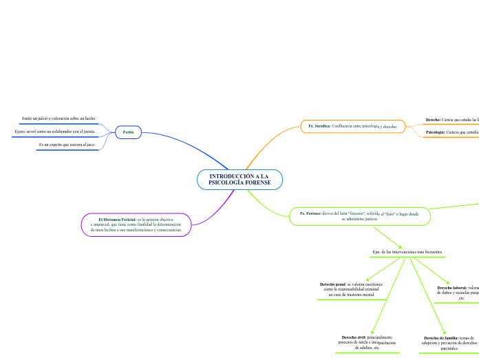 INTRODUCCIÓN A LA PSICOLOGÍA FORENSE