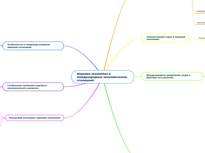 Мировая экономика и международны...- Мыслительная карта