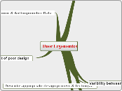 Door Ergonomics - Mind Map