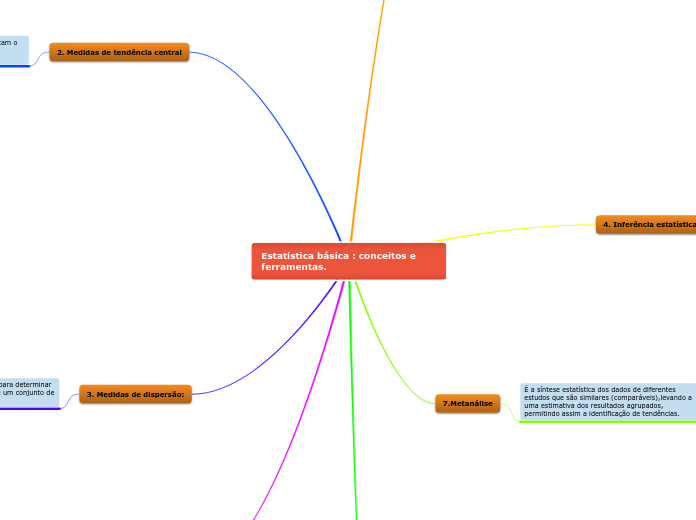 Estatística básica : conceitos e ferramentas.