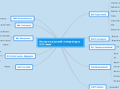 История русской литературы XIX в...- Мыслительная карта