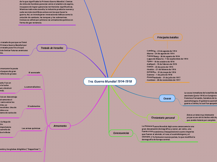 1ra. Guerra Mundial 1914-1918