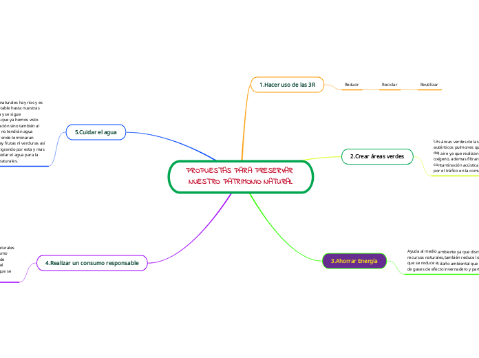 PROPUESTAS PARA PRESERVAR NUESTRO PATRIMONIO NATURAL