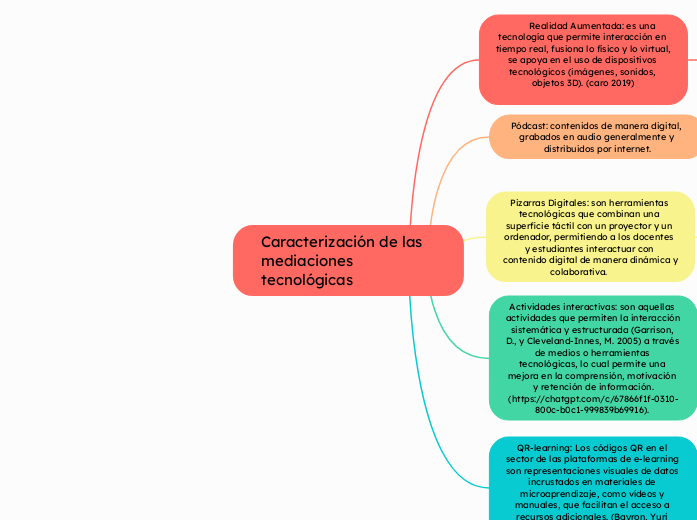 Caracterización de las mediaciones tecnológicas