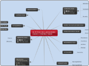 EL FUTURO DEL LABORATORIO CLINICO- NUES...- Mapa Mental