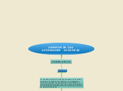 AMBITOS DE LAS ACTIVIDADES   ACUATICAS - Mapa Mental