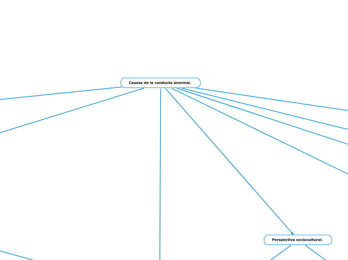 Causas de la conducta anormal. 