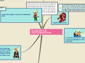 NULIDADES -  RELATIVAS - Mapa Mental