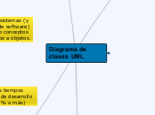 Diagrama de clases UML - Mapa Mental