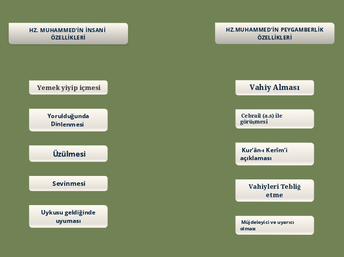 T Chart (Green &amp;amp; Yellow) - Mind Map