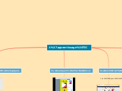 L'apprentissage TIC - Carte Mentale