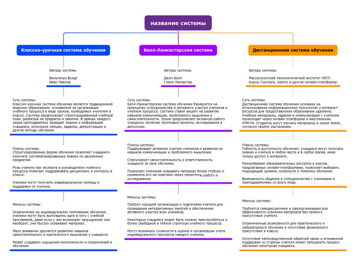 название системы - Мыслительная карта