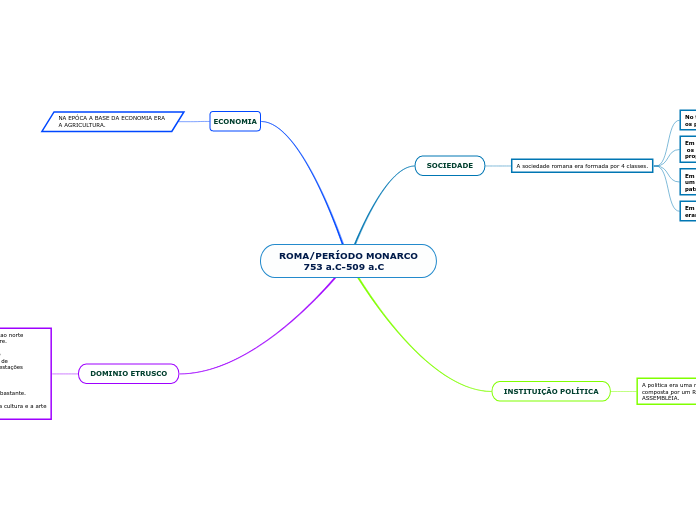 ROMA/PERÍODO MONARCO
        753 a.C-509 a.C