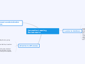 Innovative learning MINDMAP