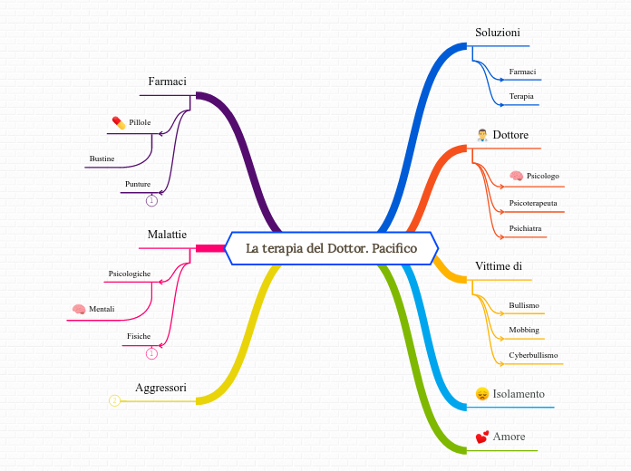 La terapia del Dottor. Pacifico