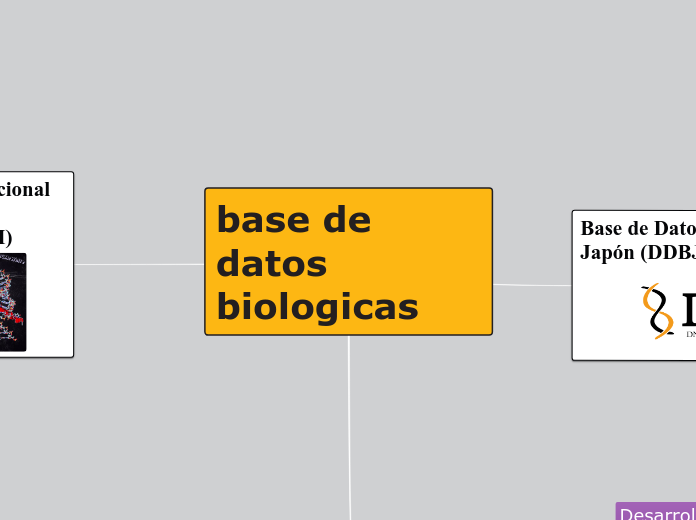 base de datos biologicas - Mapa Mental