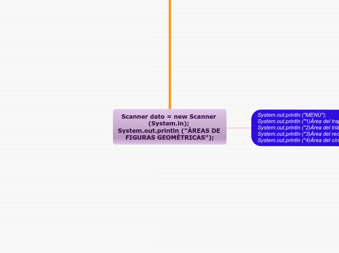 Scanner dato = new Scanner (System.in); System.out.println ("ÁREAS DE FIGURAS GEOMÉTRICAS");