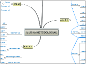 MUSIKA METODOLOGIAK