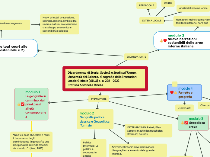 Dipartimento di Storia, Società e Stu...- Mappa Mentale